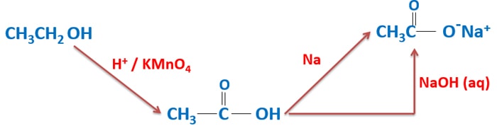 sodium acetate preparation from ethanol